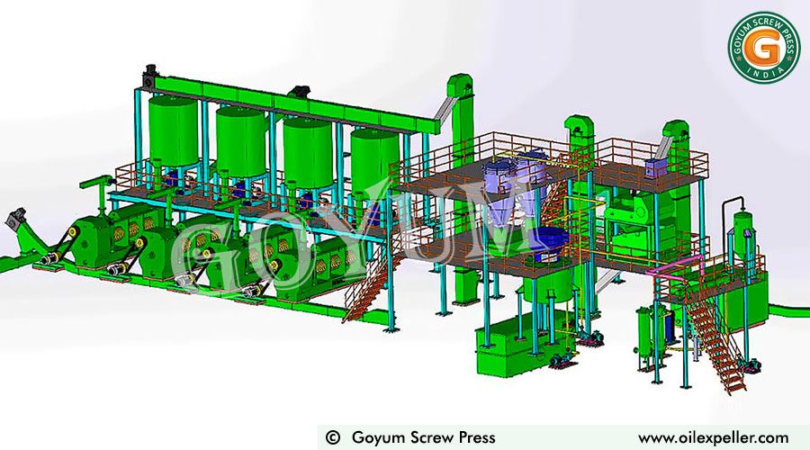 Start an Oil Mill Plant